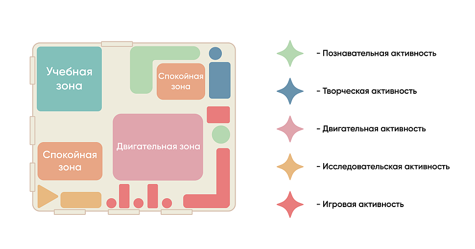 Развивающая предметно-пространственная среда ДОУ Развивающая предметно-пространственная среда ДОУ