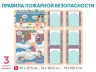 «Правила пожарной безопасности» - Информационный стенд для оформления стен в ДОУ «Правила пожарной безопасности» - Информационный стенд для оформления стен в ДОУ